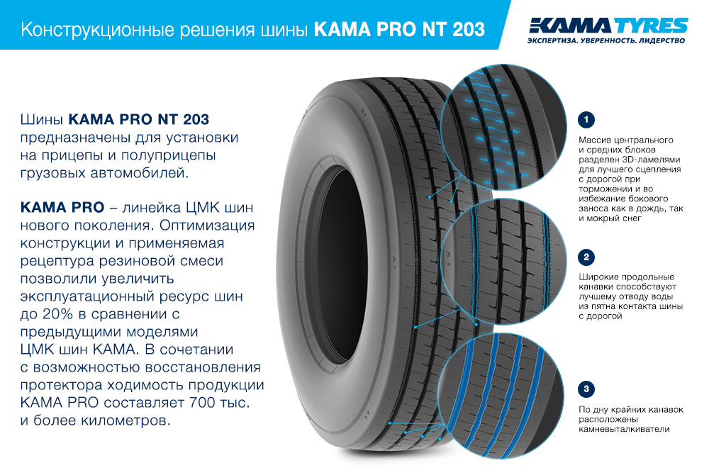 ЦМК шины KAMA PRO NT 203 385/55 R22.5 в Бирюче